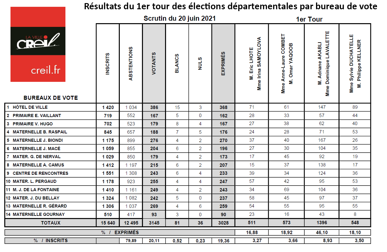 Résultats_2021_départementales