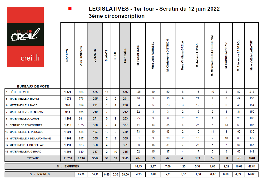 legislatives