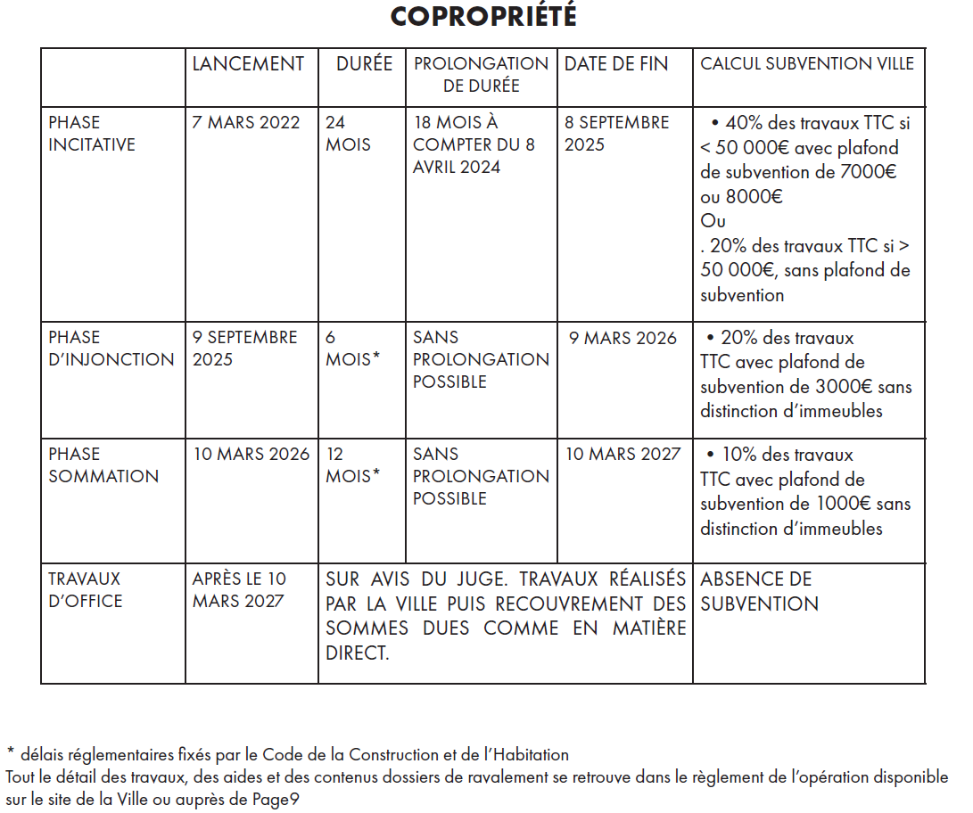 copro