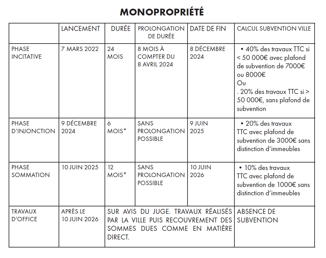 mono
